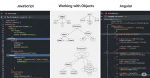 Read more about the article JavaScript | Working with Objects | Angular