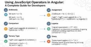 Read more about the article Using JavaScript Operators in Angular: A Complete Guide for Developers