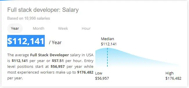 full stack developer
