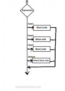 java case