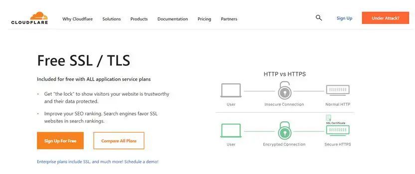 ssl and tls