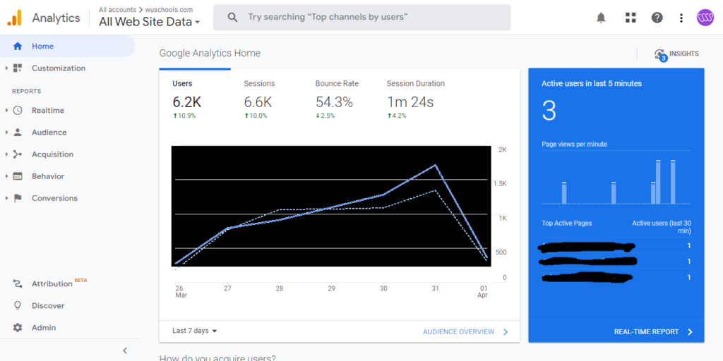 Best SEO Software For Your Small Business