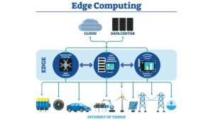 Read more about the article Edge Computing: Revolutionizing Data Processing For The IoT Era