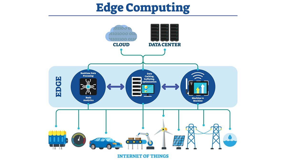 You are currently viewing Edge Computing: Revolutionizing Data Processing For The IoT Era