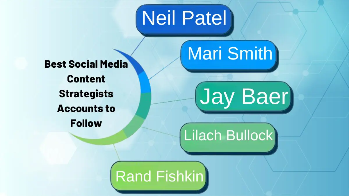You are currently viewing Best Social Media Content Strategists Accounts to Follow