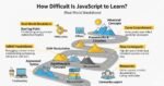 How Difficult Is JavaScript to Learn? (Real-World Breakdown)