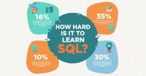 Read more about the article How Hard Is It to Learn SQL?