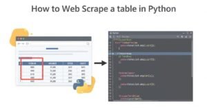 Read more about the article How to Web Scrape a Table in Python
