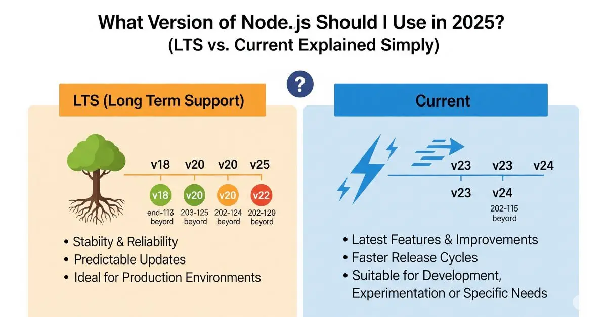 You are currently viewing What Version of Node.js Should I Use in 2025? (LTS vs Current Explained Simply)