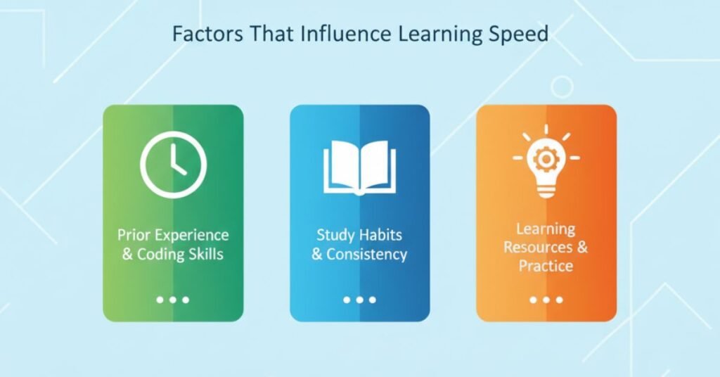 Factors That Influence Learning Speed