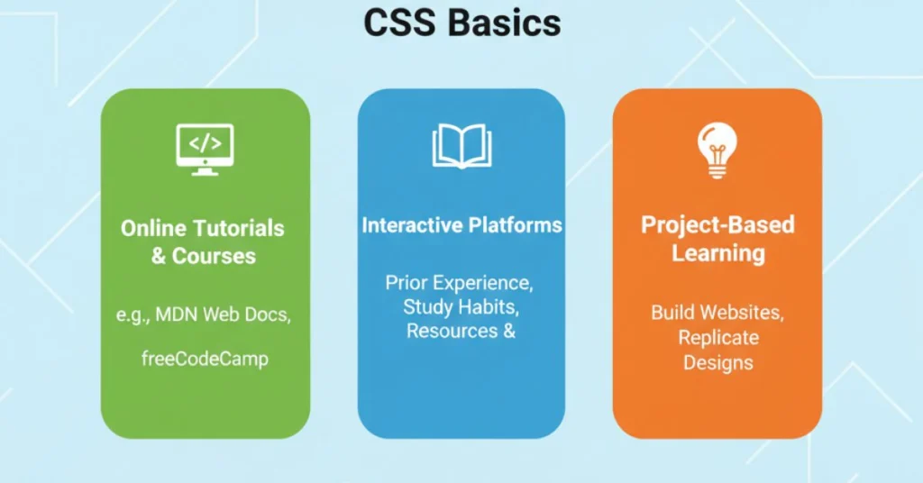Best Resources to Learn CSS Basics
