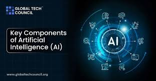 Key Components That Make AI Work in Practice