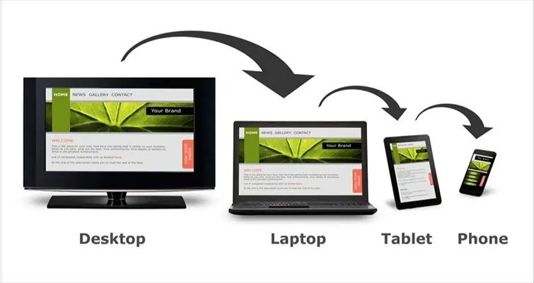 Read more about the article Getting Started with Responsive Web Design