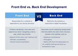 Read more about the article Frontend vs Backend Development: What’s the Difference?