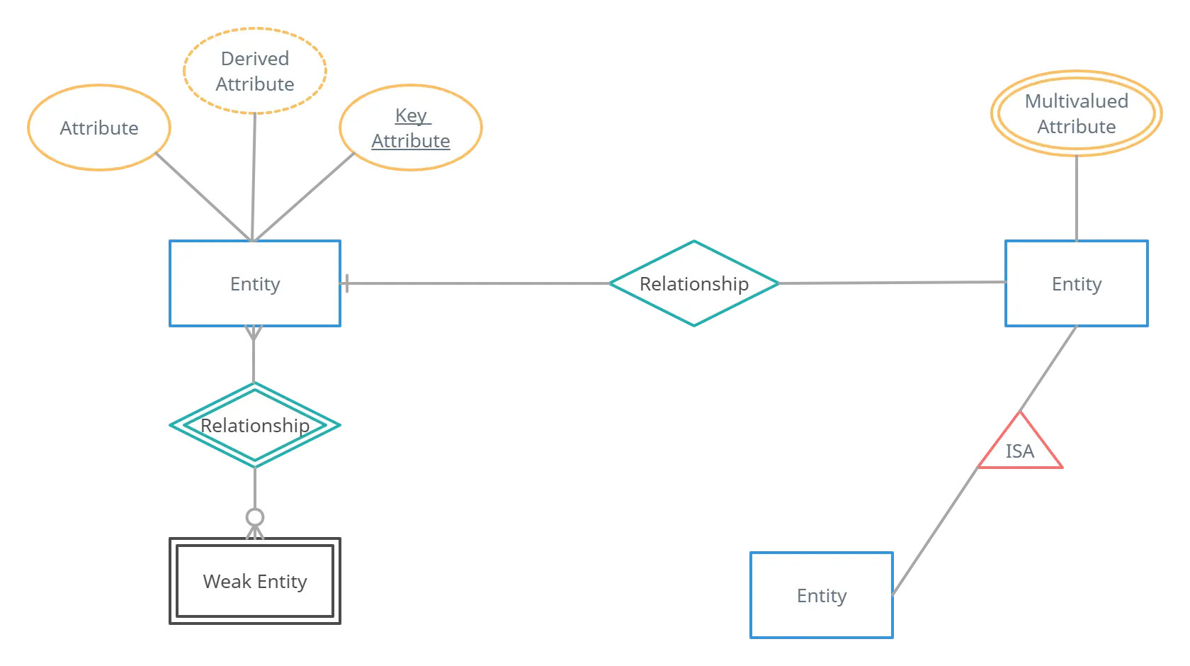You are currently viewing Database Design Fundamentals – Tables, Relationships & ER Model