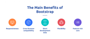 understanding bootstrap how it works and what s new... Bootstrap Tutorial for Beginners – Learn Step by Step