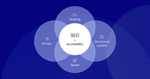 Read more about the article The Ultimate SEO Guide for 2025: Proven Strategies to Rank Higher and Drive Organic Growth