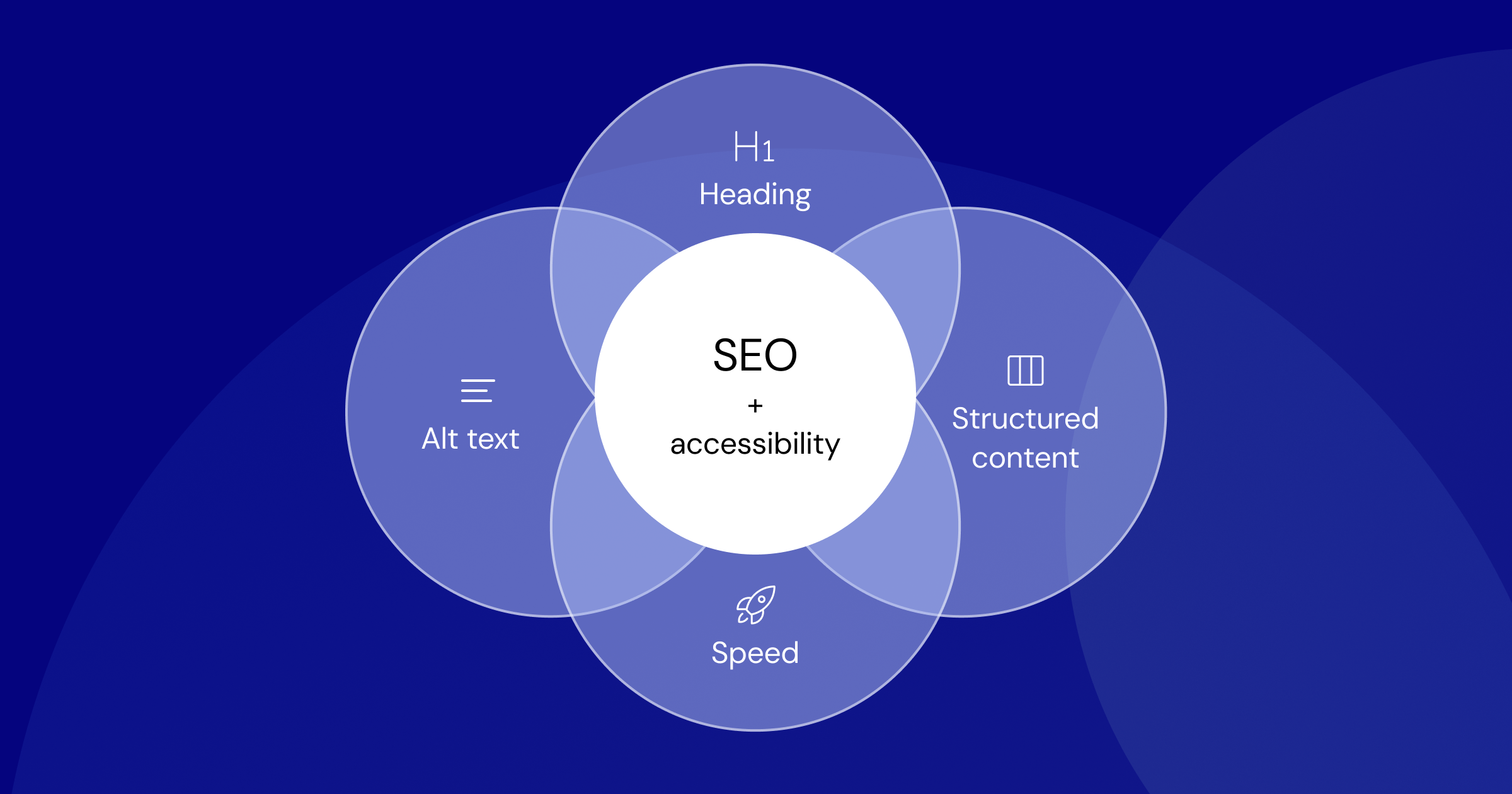 You are currently viewing The Ultimate SEO Guide for 2025: Proven Strategies to Rank Higher and Drive Organic Growth