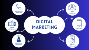 Read more about the article Marketing Strategies That Drive Business Growth in the Digital Age
