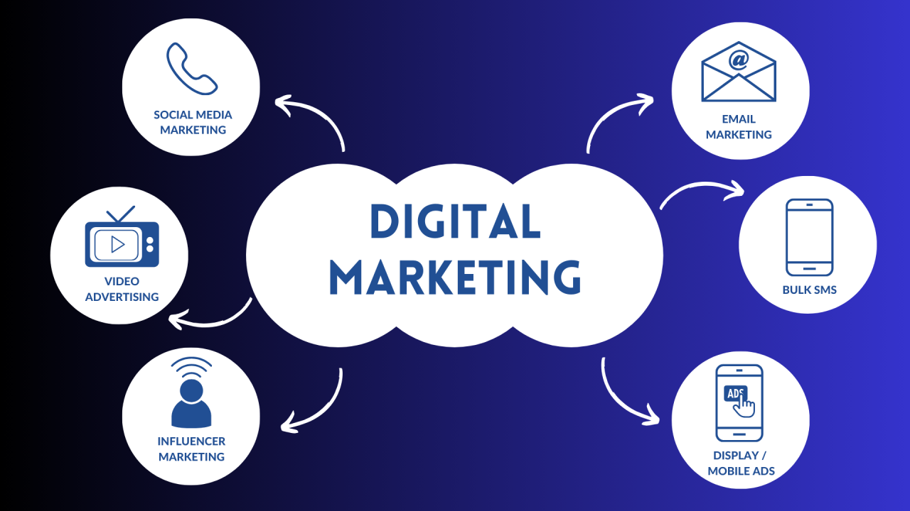 You are currently viewing Marketing Strategies That Drive Business Growth in the Digital Age