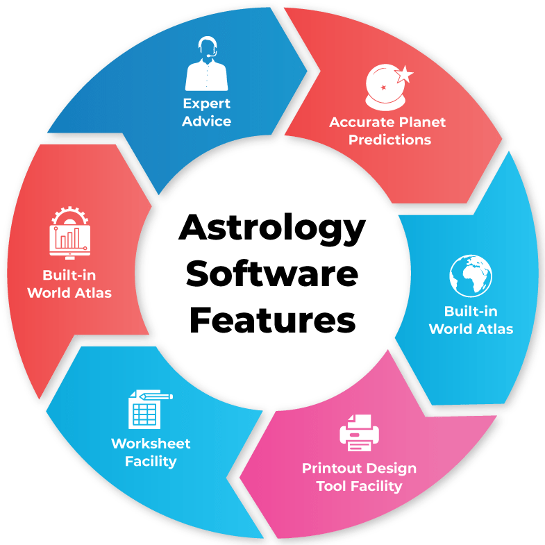 You are currently viewing Best Astrology Software for Mac: A Complete Guide for Beginners, Hobbyists & Professional Astrologers