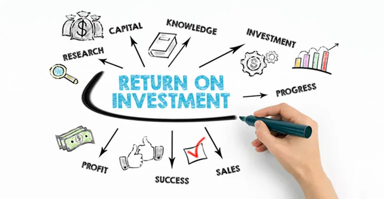 Read more about the article Marketing Techniques That Offer Impressive ROI