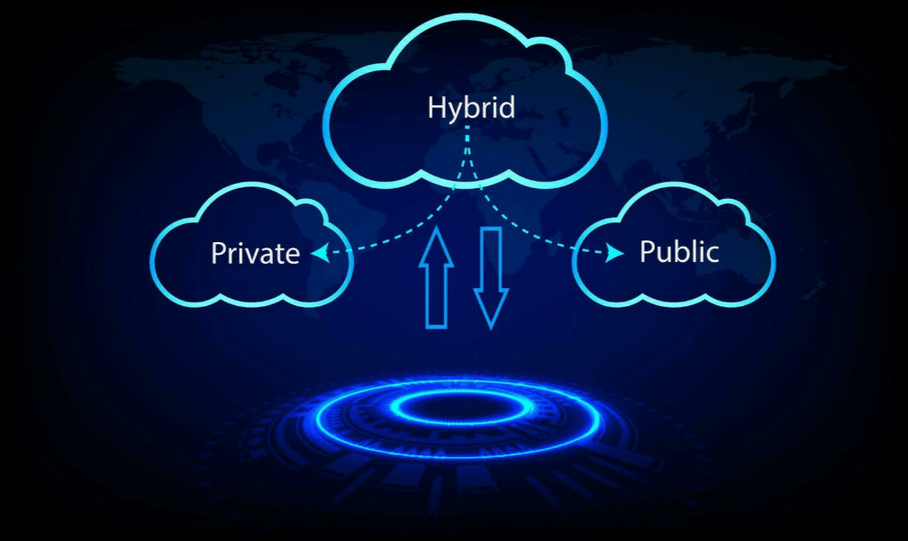 Read more about the article Understanding the Hybrid Cloud: Definition, Benefits, Use Cases, and How It Transforms Modern IT