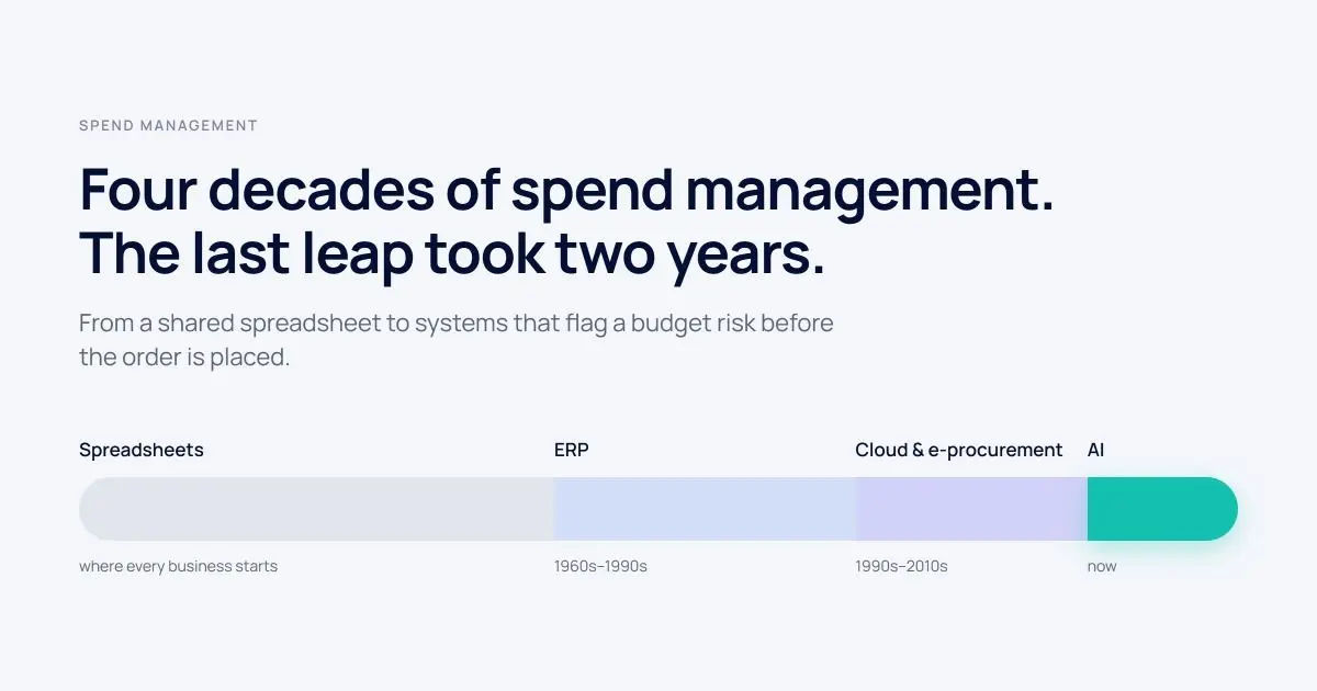 From Excel to AI The Evolution of Business Spend Management Software
